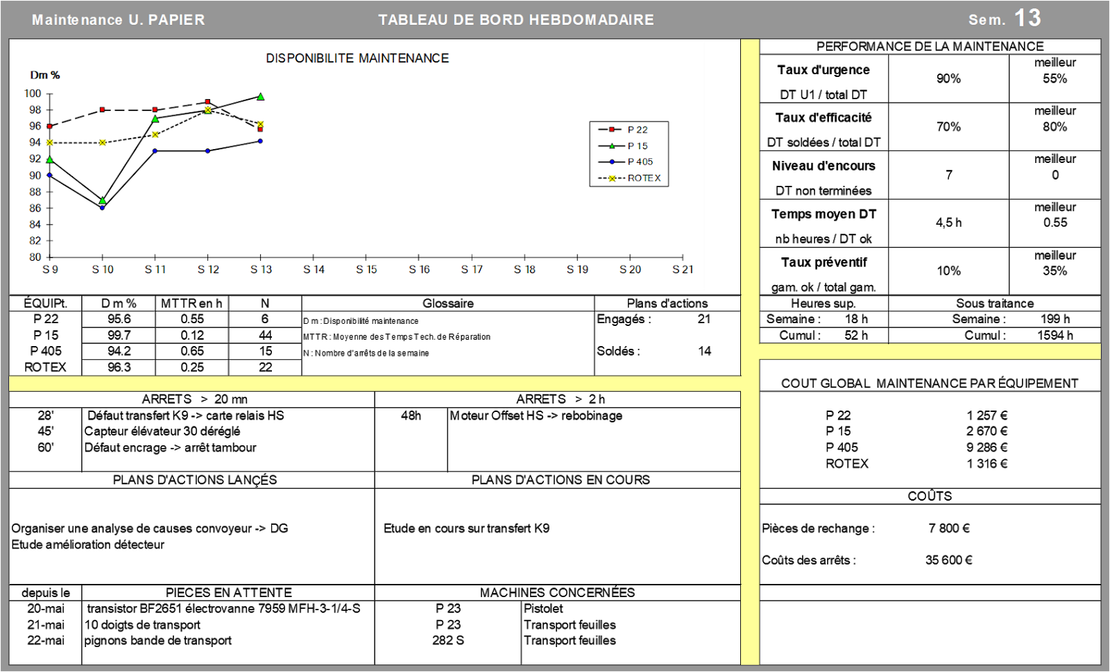 Exemple Tableau De Bord